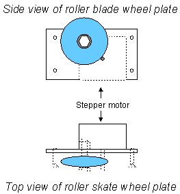 plan of blade wheel bracket