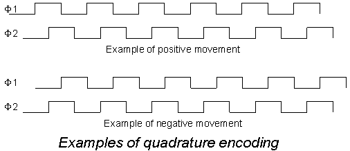 the meaning of quadrature