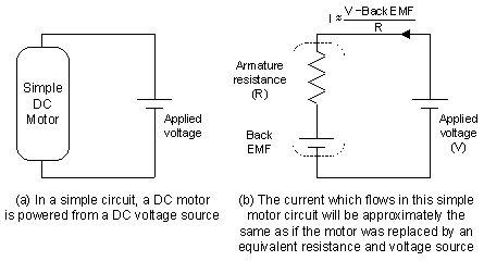 back EMF in DC motors