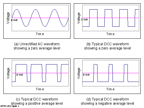 some different AC motor control waveforms